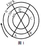 ����ڵ�����ѧ�а���ѧ������������֪��ͼ