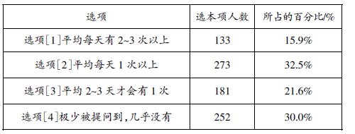 ũ�������Ч������״���ʾ������