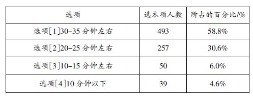 ũ�������Ч������״���ʾ������