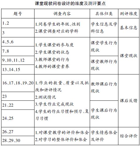 ũ�������Ч������״���ʾ������