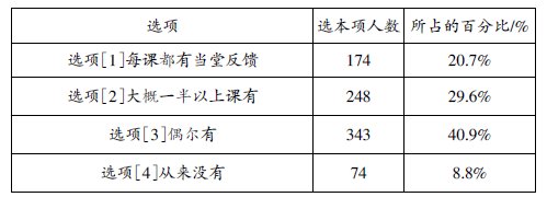 ũ�������Ч������״���ʾ������