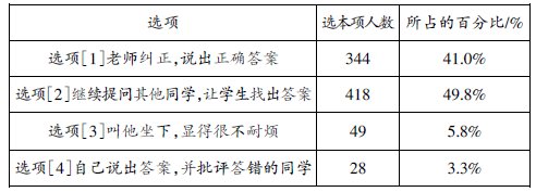 ũ�������Ч������״���ʾ������