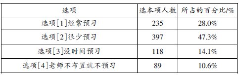 ũ�������Ч������״���ʾ������