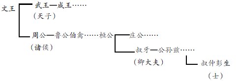 知识技巧并用高效快速解题