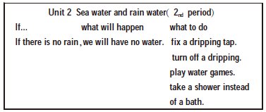 СѧӢ�ﵥԪ�����ѧ��ƵĲ����о�