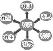 ���ڽ�ʦ���������