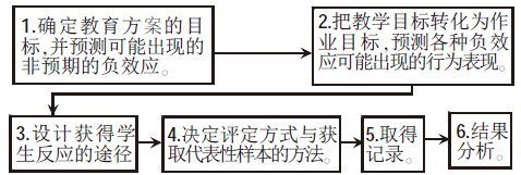 浅谈低幼阶段学生评价的有效办法
