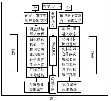 ��"����̽����ѧģʽ"�ڸ�����ʷ��ѧ�е�Ӧ��