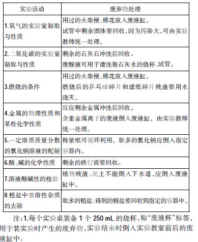 ��������ϰ�ߴٽ���ѧ��֪