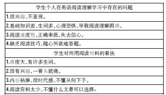 如何让学生翱翔英语“悦”读