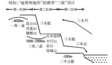 ǳ̸�����塱��ѧ���ý���ѧ���ں�