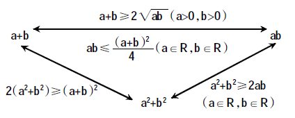 ������ѧ��ѧ������ѧ�����ҷ�˼�Ĳ���