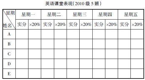 �༶��ѧ�������ѧģʽ�ĳ���