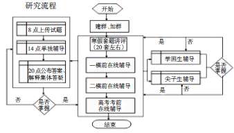 地理高考备考在QQ聊天平台实施教学的研究