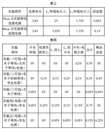 ��������·��ѹ�ص��ѧʵ��̽��