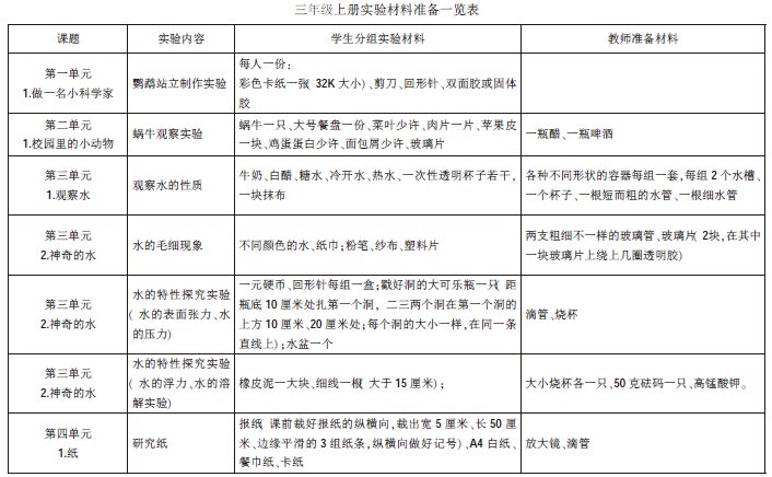 Сѧ��ѧ��ѧ���ģ�Ҳ̸�нṹ����׼����ָ������