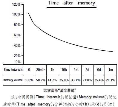 ǳ̸������˹"��������"����ѧӢ���ѧ�е�Ӧ��