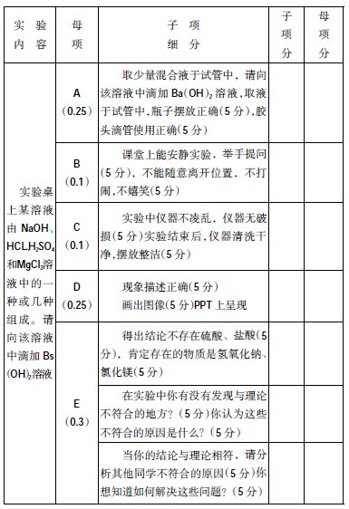 ͳ�Ʒ����������ڿ�ѧ�α�ʵ���е�Ӧ��